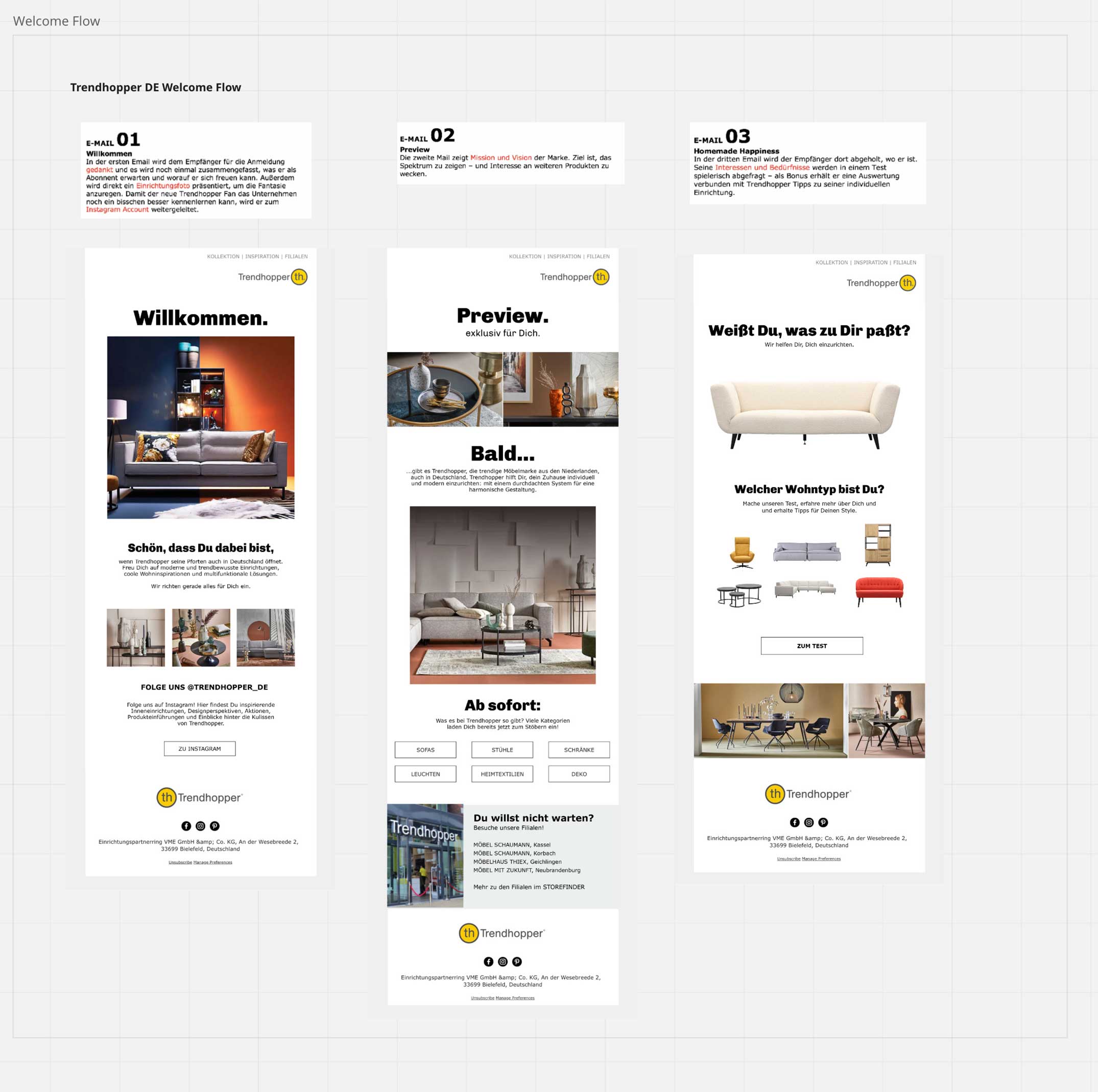 Trendhopper Welcome Flow